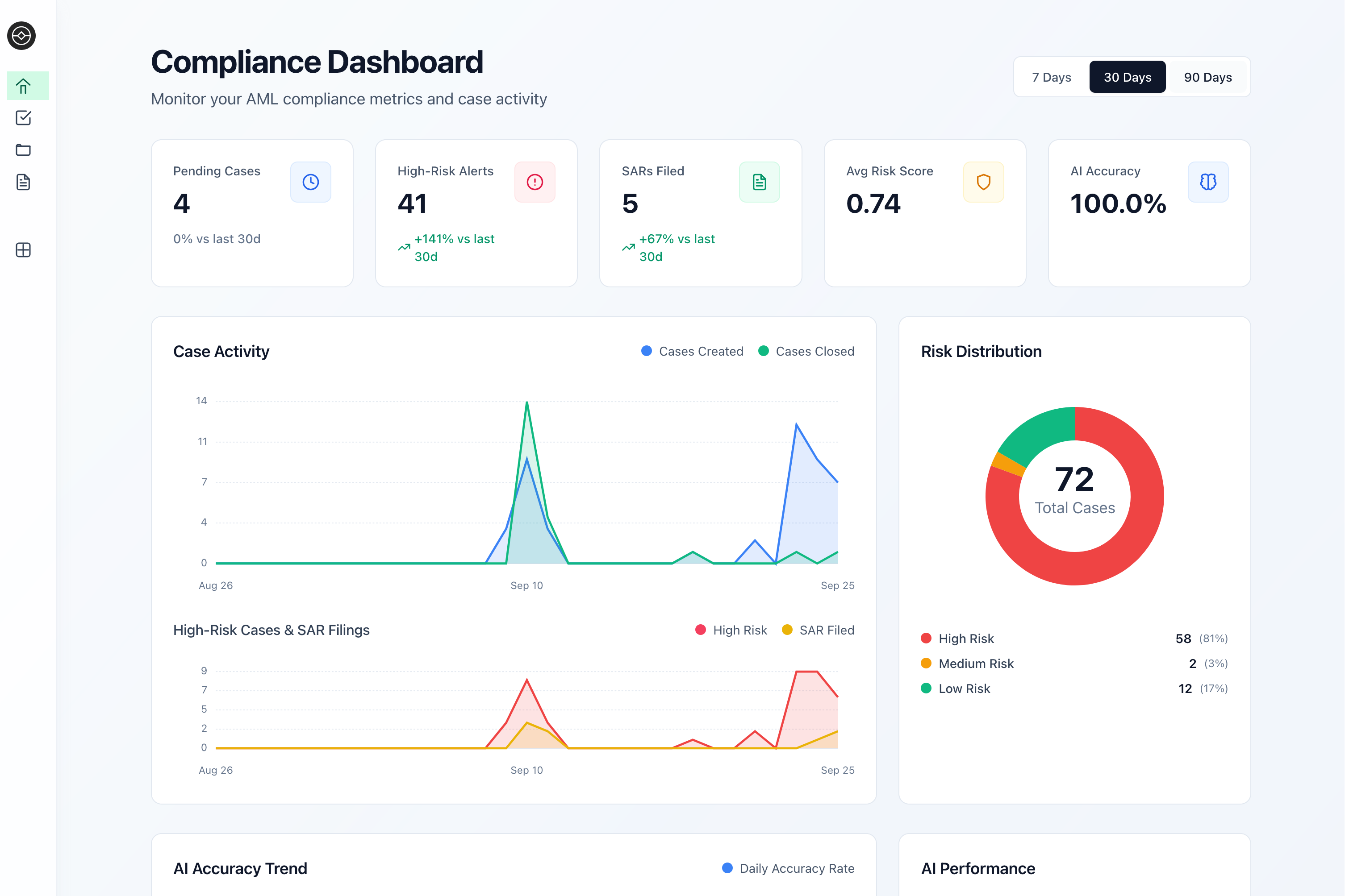 Compliance Dashboard